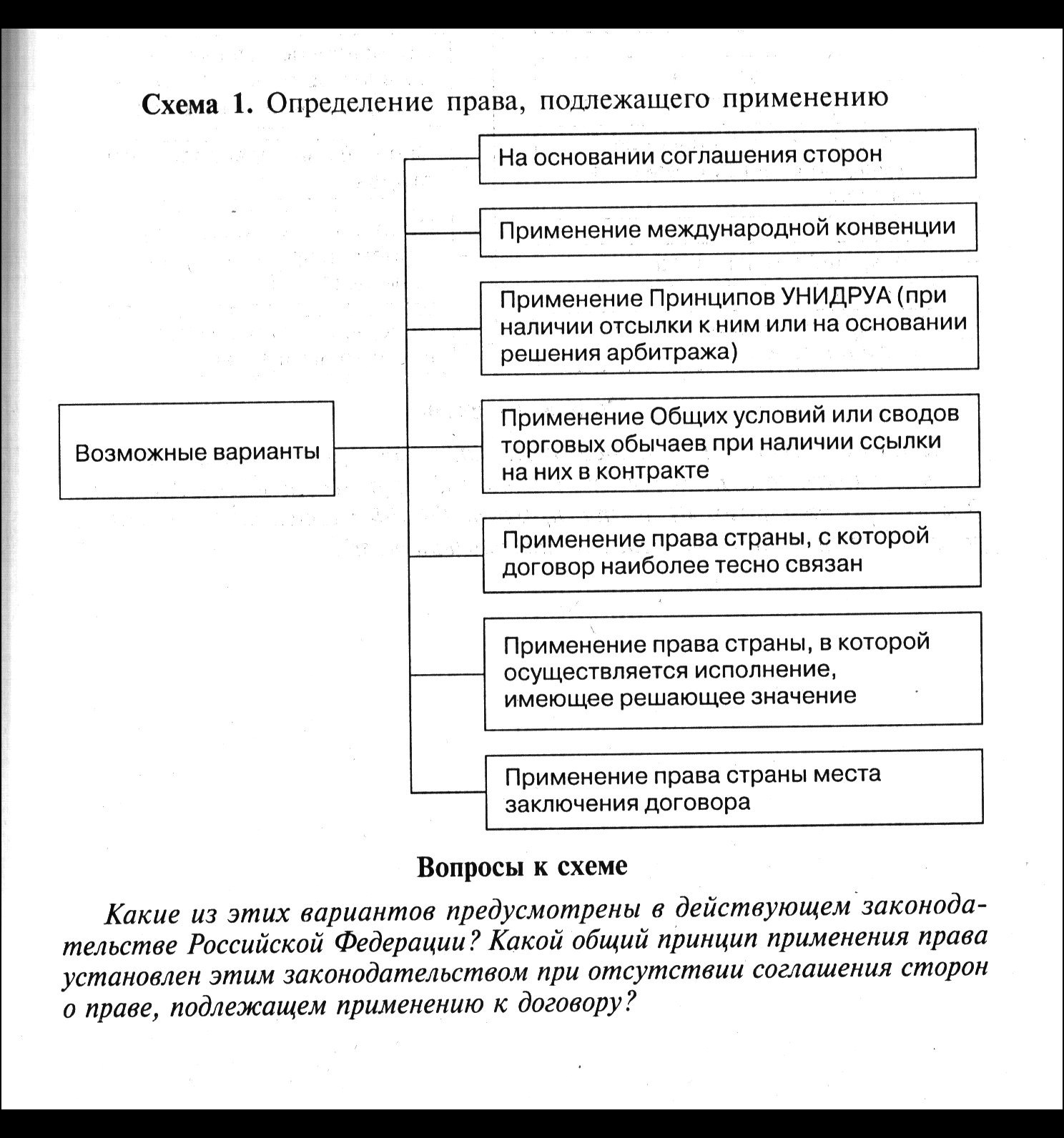 Коллизионные нормы в международном частном праве. (Тема 3)