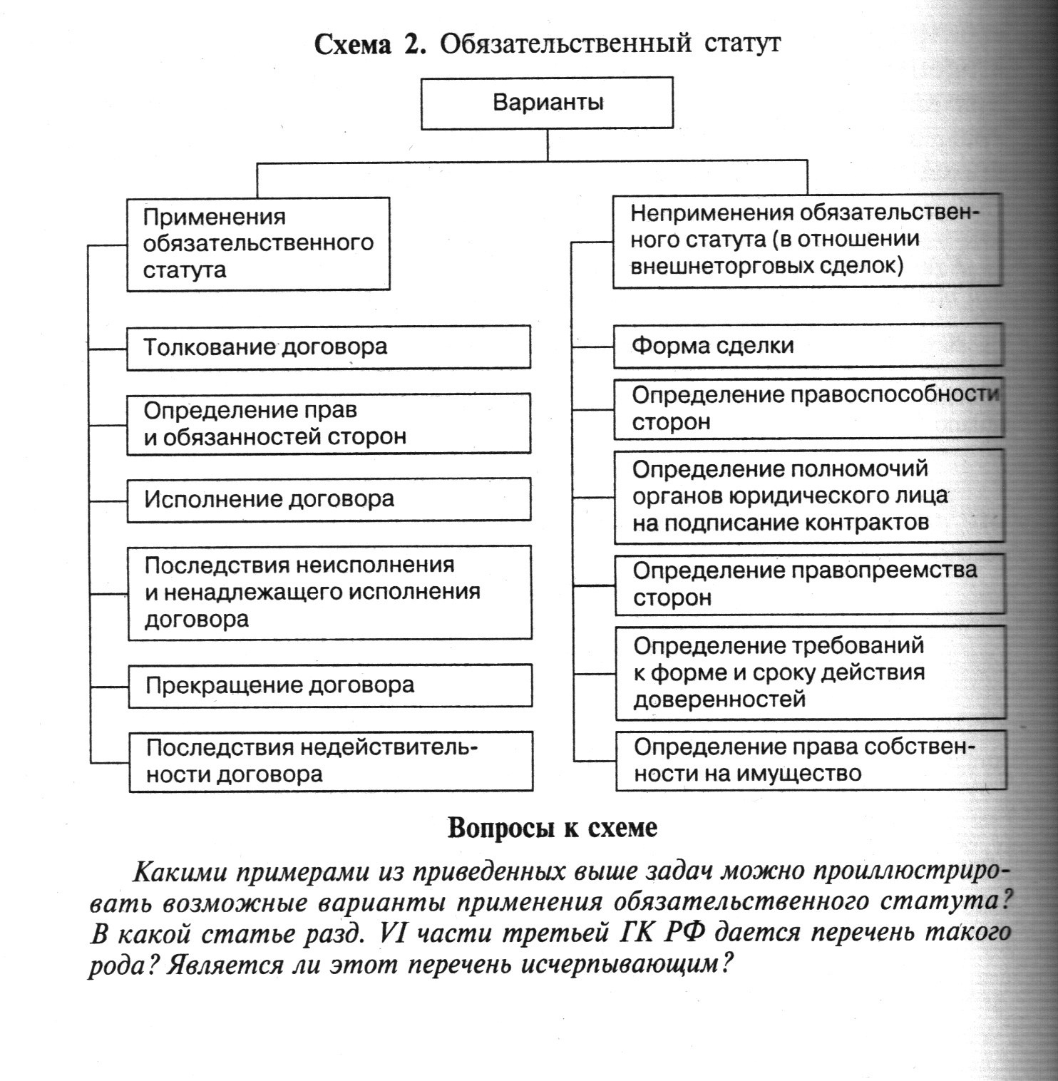 Статут физического лица. Обязательственный статут. Обязательственный статут и сфера его применения.. Виды статутов в МЧП. Обязательный статут в МЧП.